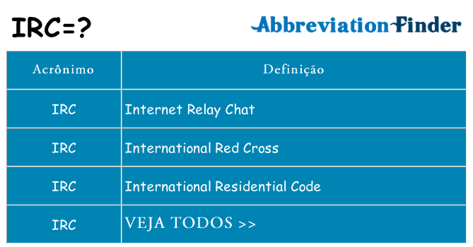 irc de quê