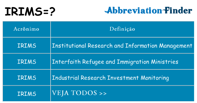 irims de quê