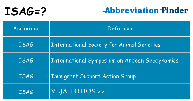 isag de quê