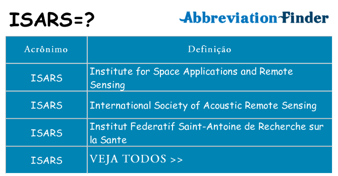 isars de quê