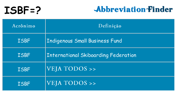 isbf de quê