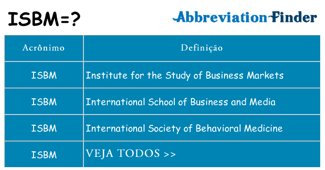 isbm de quê