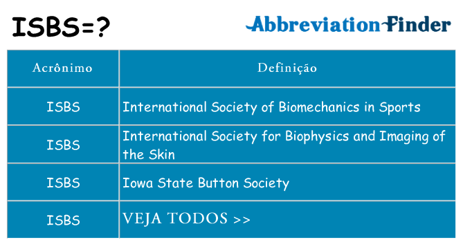 isbs de quê