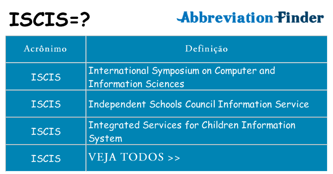 iscis de quê
