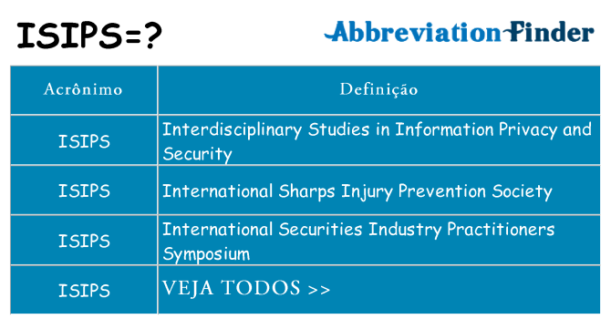 isips de quê