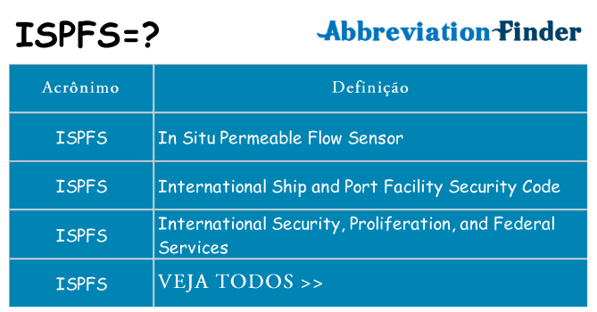 ispfs de quê
