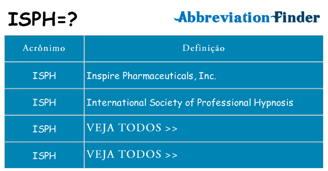 isph de quê
