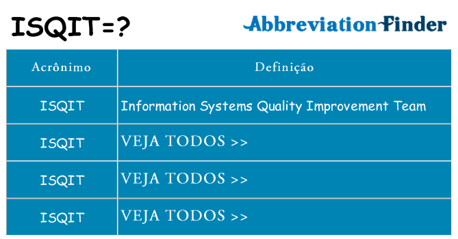 isqit de quê