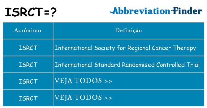 isrct de quê