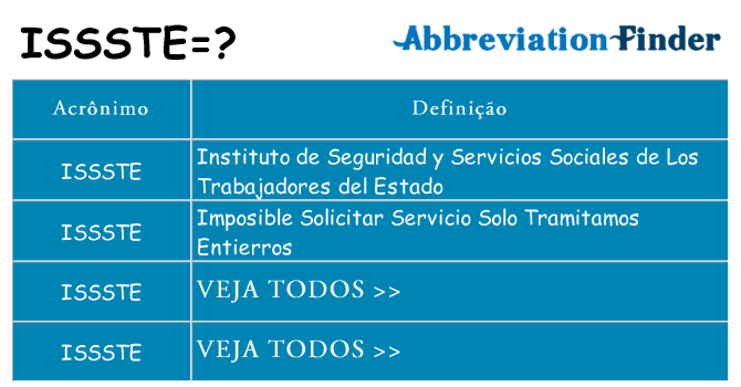 issste de quê
