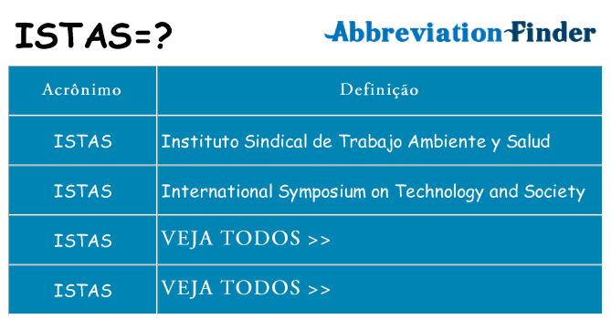 istas de quê