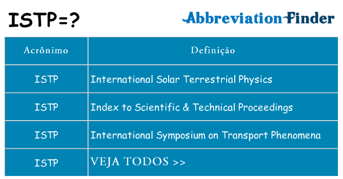 istp de quê