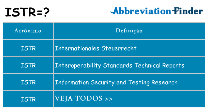 istr de quê