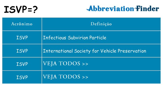 isvp de quê