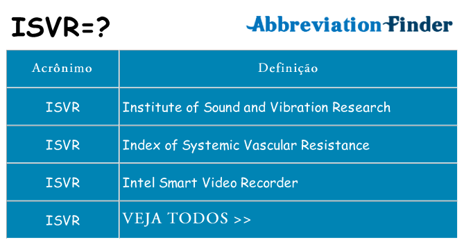 isvr de quê