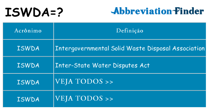 iswda de quê
