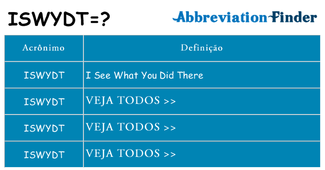 iswydt de quê
