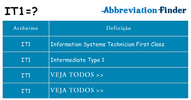 it1 de quê