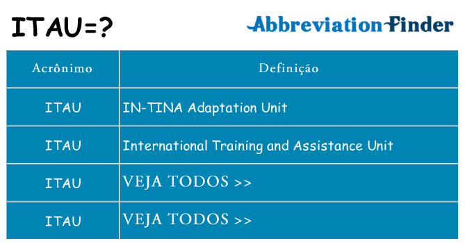 itau de quê