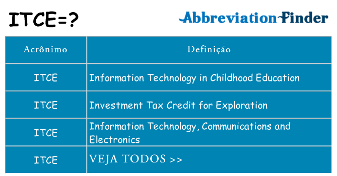 itce de quê