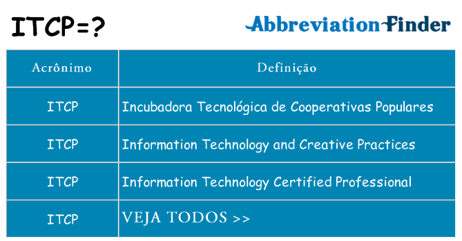 itcp de quê