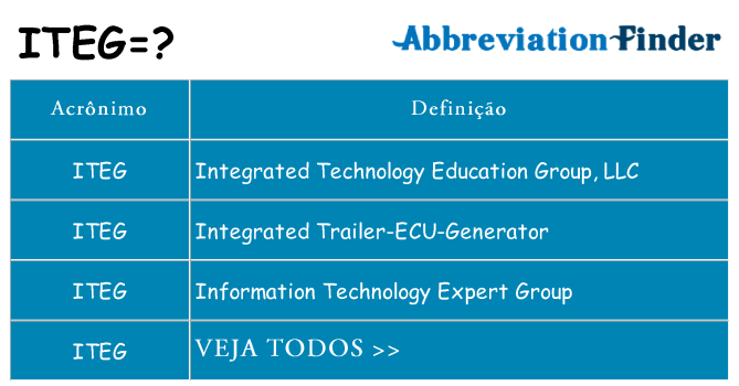 iteg de quê