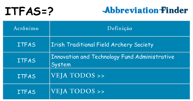 itfas de quê