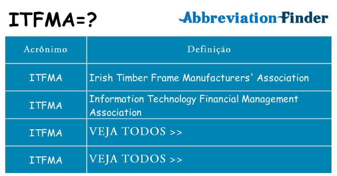 itfma de quê
