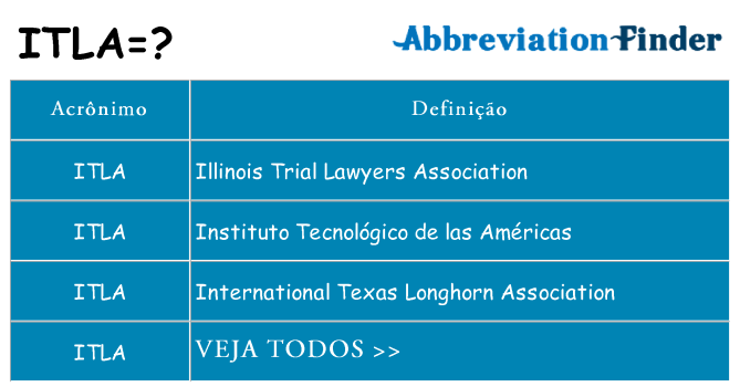 itla de quê