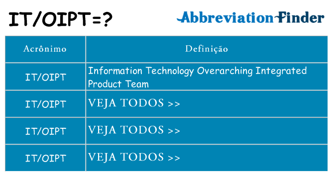 itoipt de quê