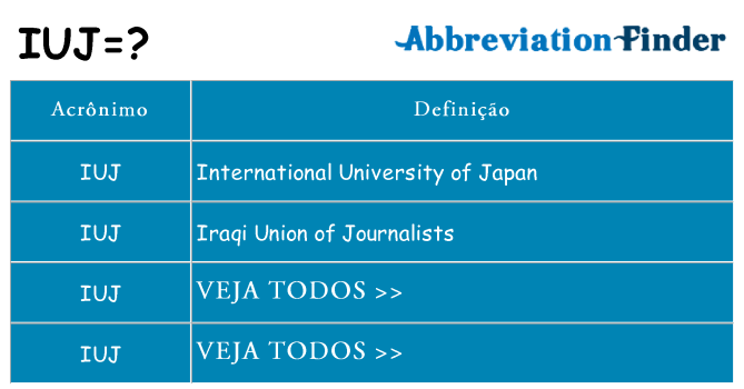 iuj de quê