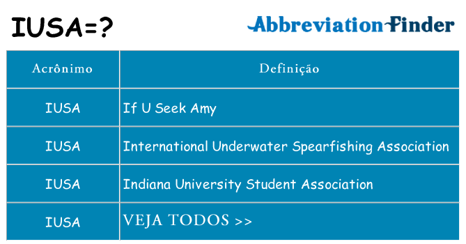 iusa de quê