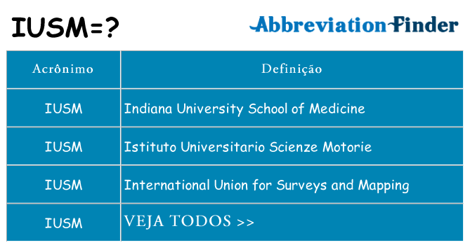 iusm de quê