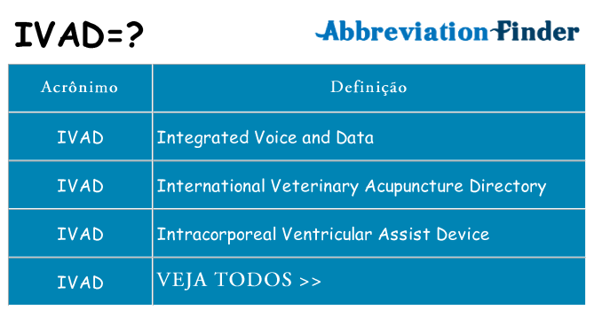 ivad de quê