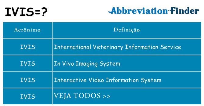 ivis de quê