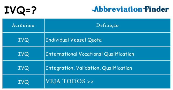 ivq de quê