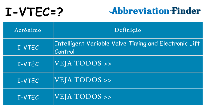 i-vtec de quê