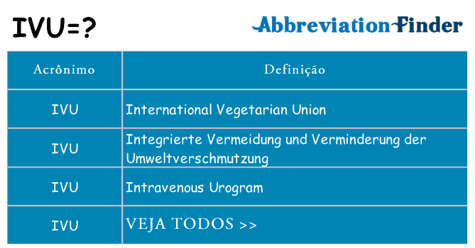 ivu de quê