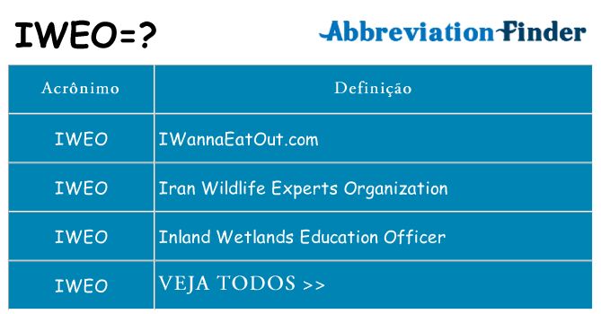 iweo de quê