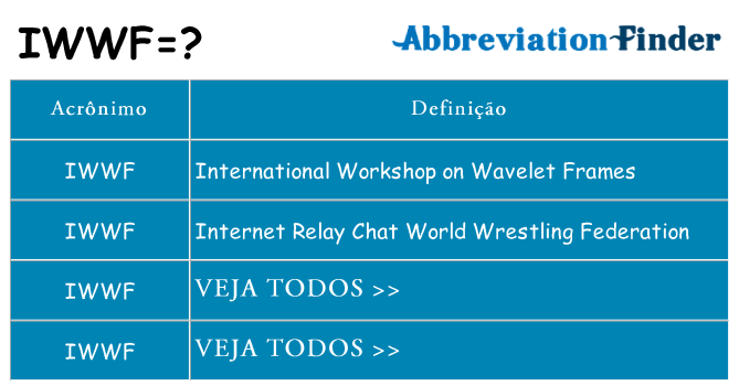 iwwf de quê