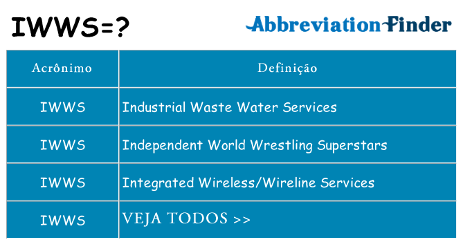 iwws de quê