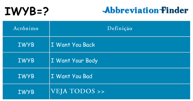 iwyb de quê