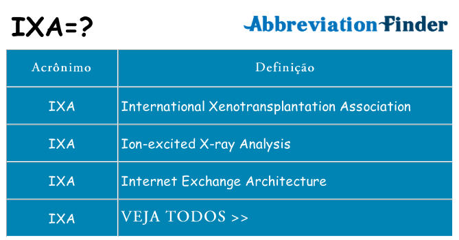ixa de quê