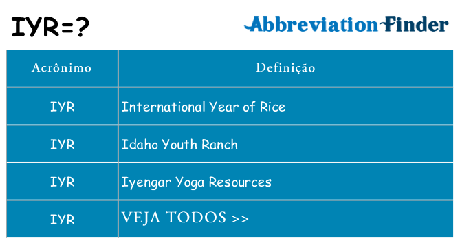 iyr de quê