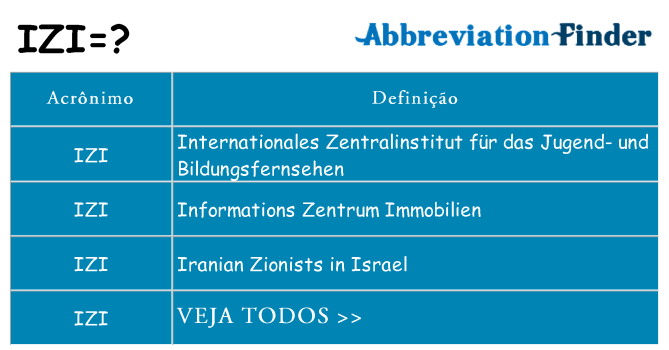 izi de quê