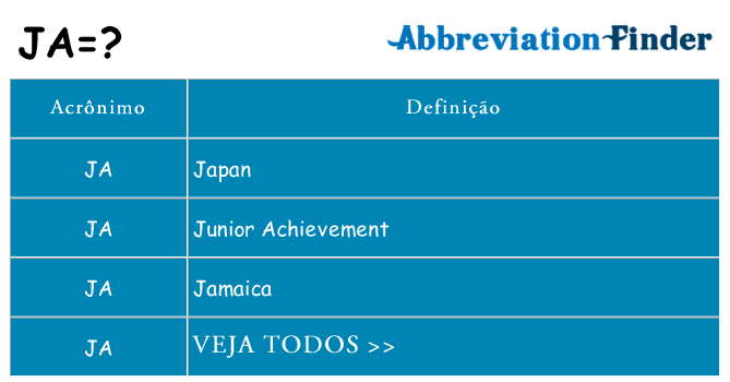 ja de quê
