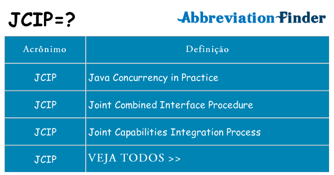 jcip de quê