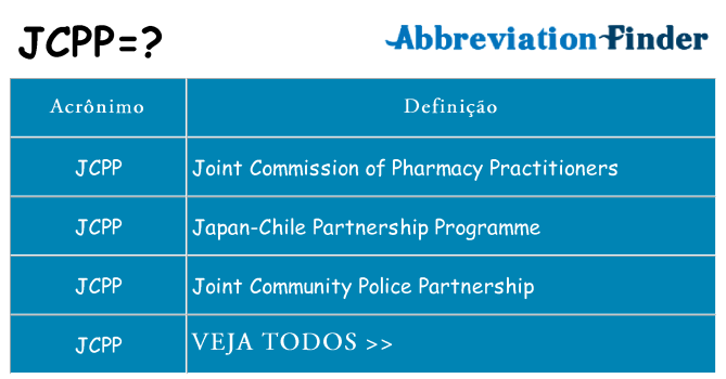 jcpp de quê