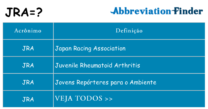 jra de quê