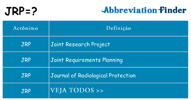 jrp de quê